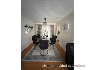 3+ Bedroom apartment for rent in RICHMOND HILL