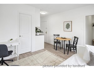 Bachelor apartment for rent in Toronto