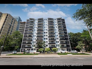 Bachelor apartment for rent in Toronto