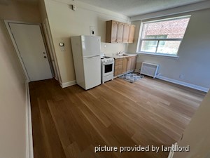 Bachelor apartment for rent in TORONTO