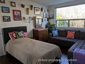 Room / Shared apartment for rent in TORONTO