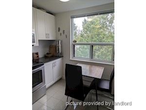 Room / Shared apartment for rent in TORONTO