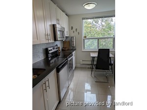 Room / Shared apartment for rent in TORONTO