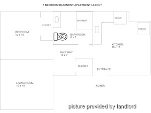 1 Bedroom apartment for rent in TORONTO