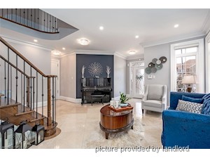 1 Bedroom apartment for rent in MISSISSAUGA