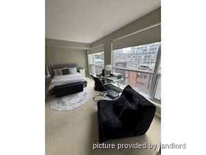 Bachelor apartment for rent in TORONTO