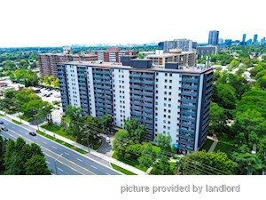 Bachelor apartment for rent in Toronto