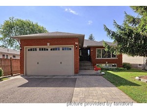 1 Bedroom apartment for rent in RICHMOND HILL