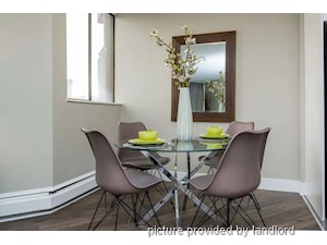 2 Bedroom apartment for rent in Burnaby