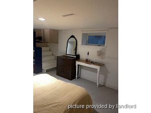Bachelor apartment for rent in TORONTO