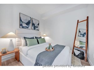 Bachelor apartment for rent in North Vancouver