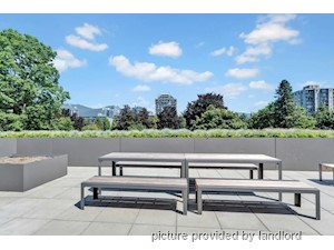 Bachelor apartment for rent in North Vancouver
