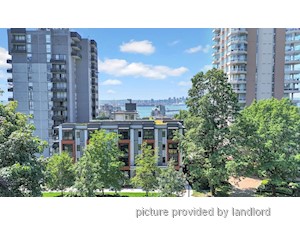 Bachelor apartment for rent in North Vancouver