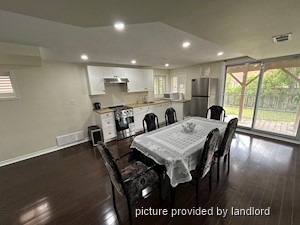 1 Bedroom apartment for rent in MISSISSAUGA