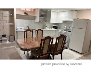 1 Bedroom apartment for rent in RICHMOND HILL