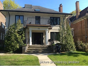 1 Bedroom apartment for rent in TORONTO