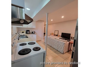 2 Bedroom apartment for rent in TORONTO