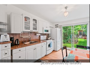 2 Bedroom apartment for rent in TORONTO