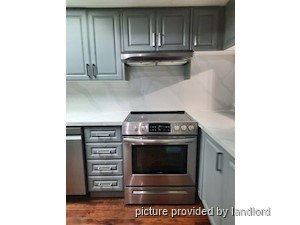 2 Bedroom apartment for rent in TORONTO