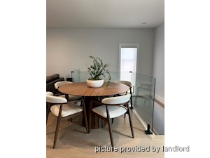 2 Bedroom apartment for rent in TORONTO
