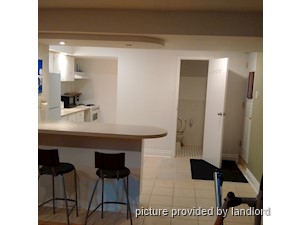 Bachelor apartment for rent in TORONTO