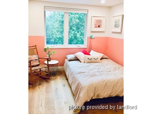 2 Bedroom apartment for rent in TORONTO
