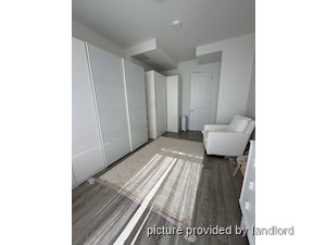 2 Bedroom apartment for rent in RICHMOND HILL