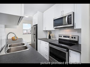 Bachelor apartment for rent in Toronto