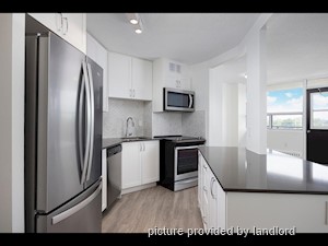 1 Bedroom apartment for rent in Mississauga