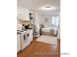 Bachelor apartment for rent in TORONTO