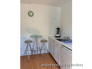 Room / Shared apartment for rent in TORONTO