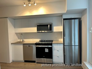Bachelor apartment for rent in TORONTO