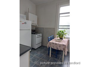 1 Bedroom apartment for rent in TORONTO