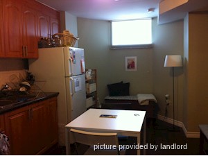 1 Bedroom apartment for rent in TORONTO