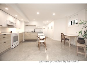 1 Bedroom apartment for rent in TORONTO