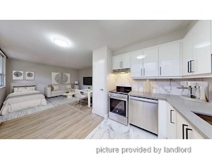 Bachelor apartment for rent in Toronto
