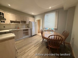 1 Bedroom apartment for rent in TORONTO