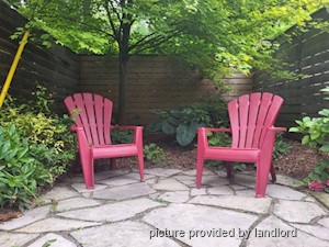 Bachelor apartment for rent in TORONTO