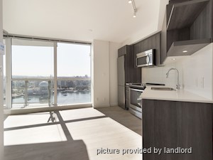Bachelor apartment for rent in Vancouver