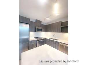 1 Bedroom apartment for rent in Vancouver