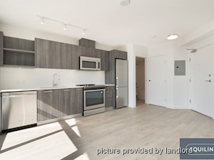 Bachelor apartment for rent in Vancouver