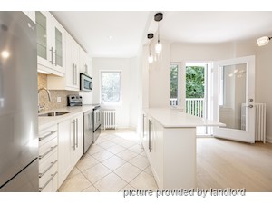 2 Bedroom apartment for rent in TORONTO