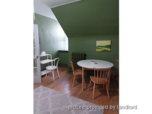 2 Bedroom apartment for rent in TORONTO