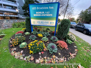 Bachelor apartment for rent in TORONTO