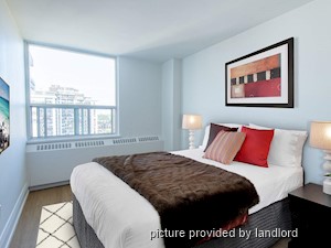 Bachelor apartment for rent in TORONTO