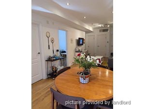 2 Bedroom apartment for rent in TORONTO  