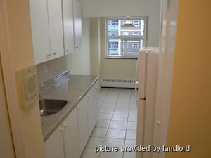 Bachelor apartment for rent in Toronto