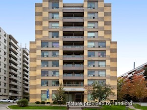 2 Bedroom apartment for rent in Scarborough