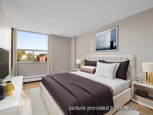 1 Bedroom apartment for rent in OTTAWA 
