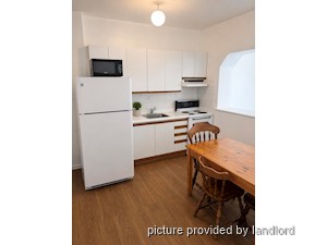 1 Bedroom apartment for rent in EAST YORK 